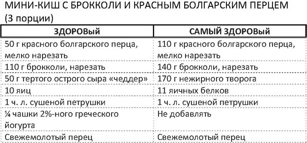 Нагреть духовку до 190C Поместить 12 силиконовых формочек на противень - фото 91