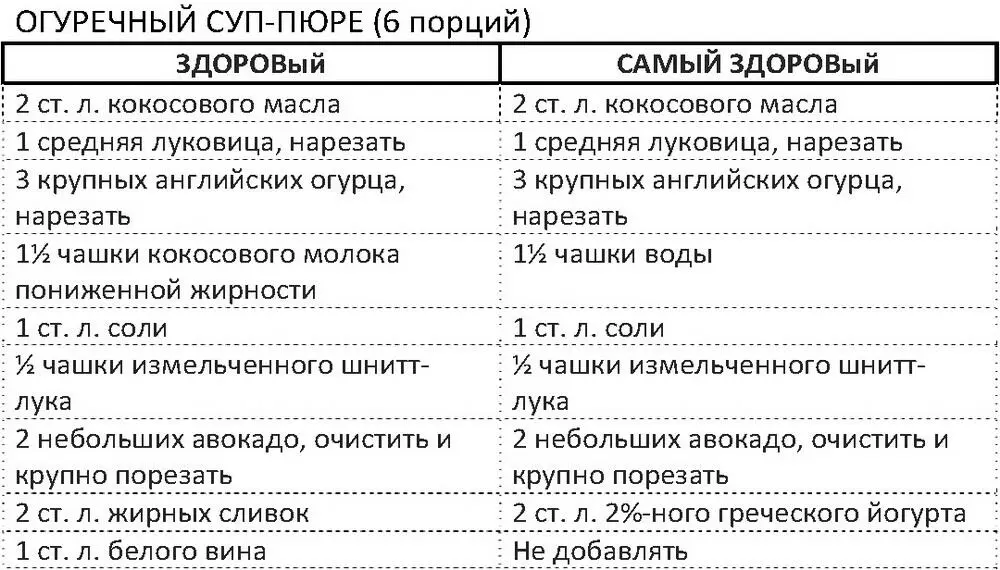 Кокосовое масло растопить в большой кастрюле на среднем огне Добавить лук и - фото 92