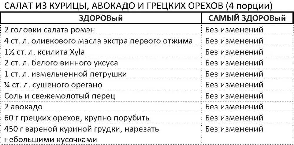 Разделить салат на крупные куски и выложить на блюдо Смешать в небольшой - фото 93