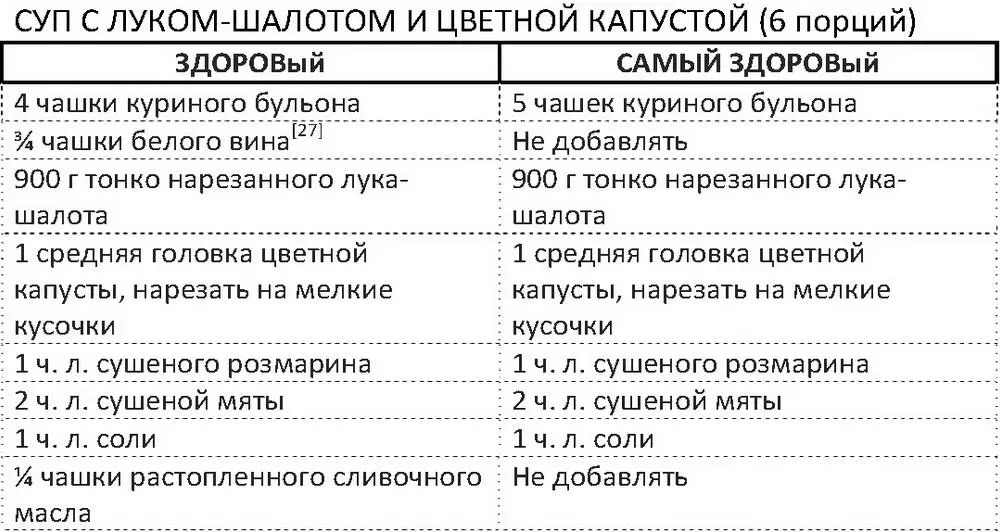 27 Калории получаемые от подавляющего большинства алкогольных напитков не - фото 94
