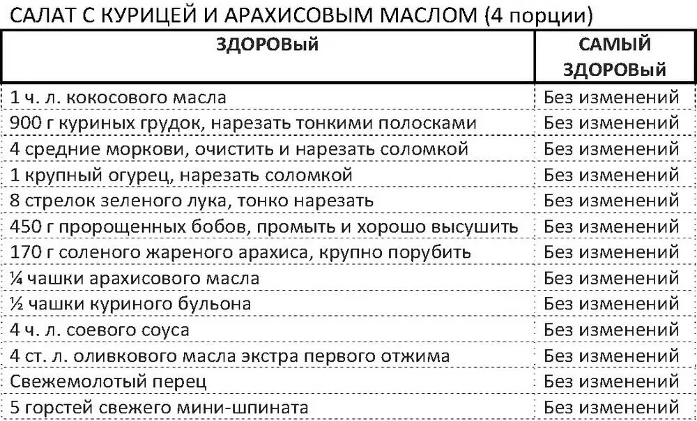 В большой сковороде растопить кокосовое масло на среднем огне Добавить - фото 95