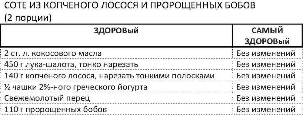 В большой сковороде растопить кокосовое масло на среднем огне Добавить - фото 96