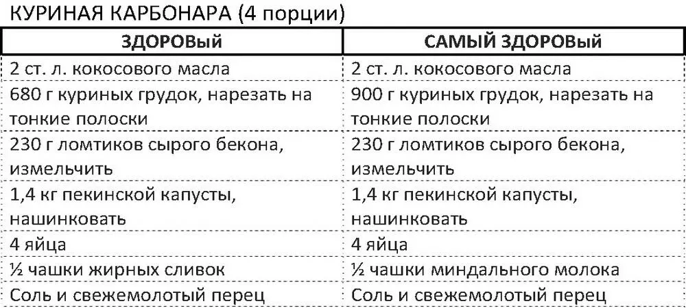 Растопить кокосовое масло в большой сковороде на среднем огне Нагреть - фото 97