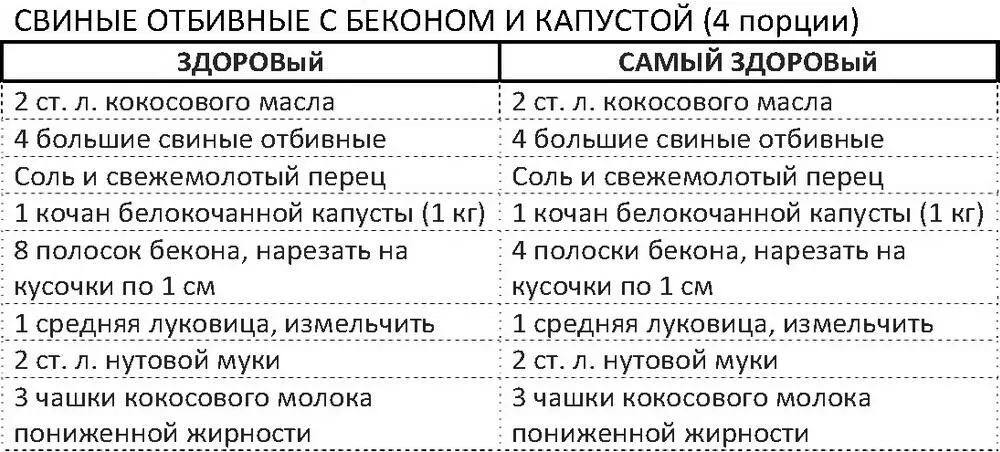 Нагреть духовку до 200C Поставить большую форму для жарки на две газовые - фото 99