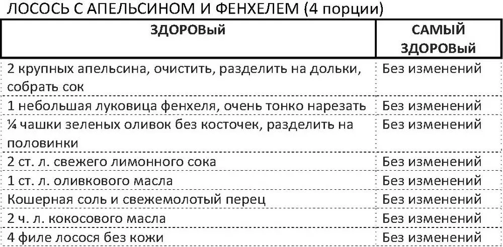 Смешать в миске дольки апельсина собранный апельсиновый сок фенхель - фото 101