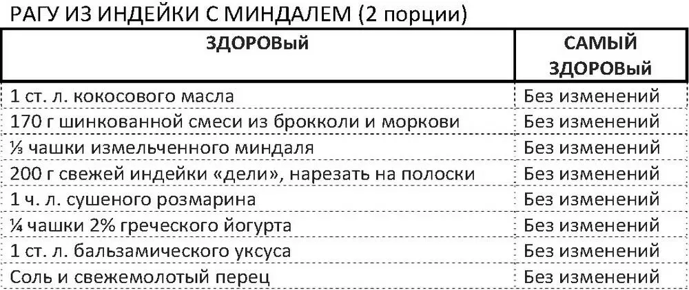В большой кастрюле растопить кокосовое масло на сильном огне до появления - фото 102