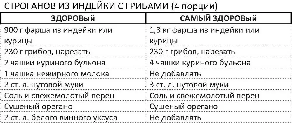 В большой сковороде на среднем огне обжарить до коричневого цвета фарш часто - фото 103