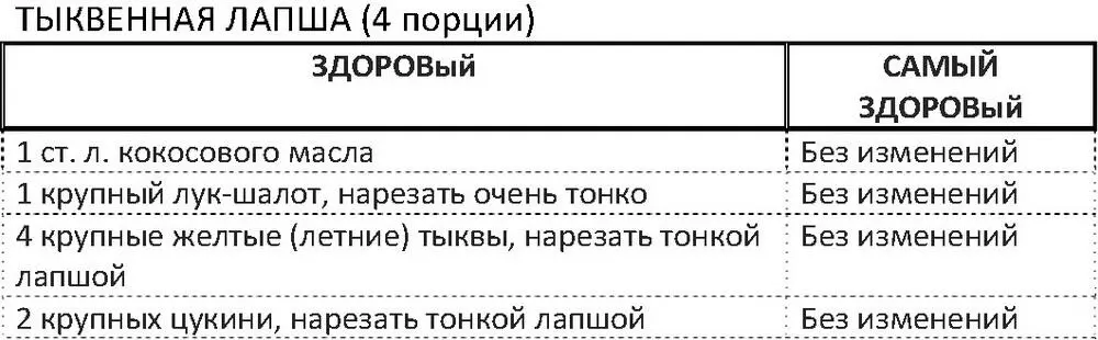 В большой кастрюле растопить кокосовое масло на среднем огне Добавить - фото 105