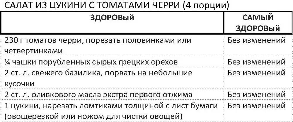 Смешать в миске томаты орехи базилик и масло Добавить соль и перец по - фото 106
