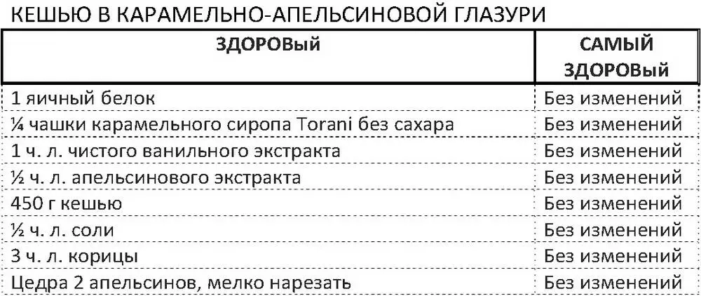 Нагреть духовку до 170C В большой миске смешать яичные белки сироп ваниль - фото 107