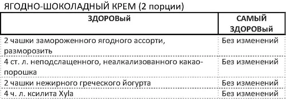Поместить ягоды в миску и засыпать их какаопорошком Тщательно перемешать - фото 108