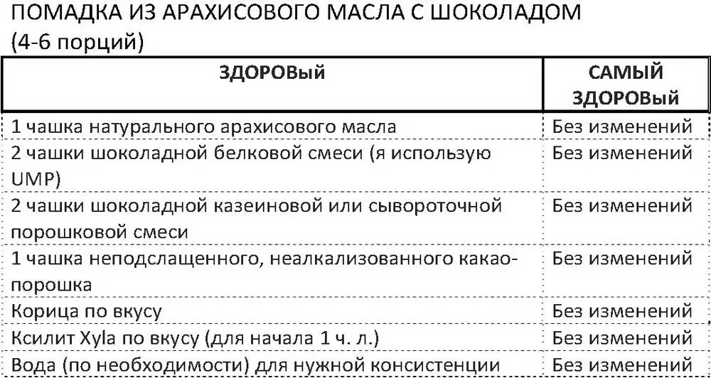 Положить арахисовое масло в миску подогреть в микроволновой печи в течение - фото 109