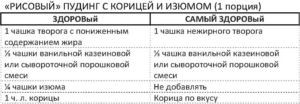 Поместить все ингредиенты в миску и аккуратно перемешать до однородности - фото 110