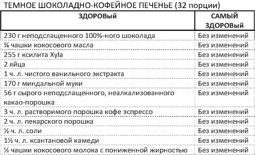 Нагреть духовку до 160C Растопить шоколад в термоустойчивой миске - фото 111