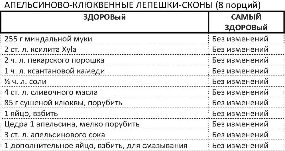Нагреть духовку до 220C Поместить миндальную муку ксилит пекарский - фото 113