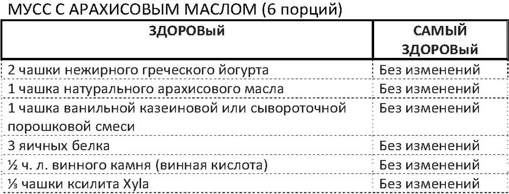 В большой миске взбить йогурт и арахисовое масло до однородности Добавить - фото 114