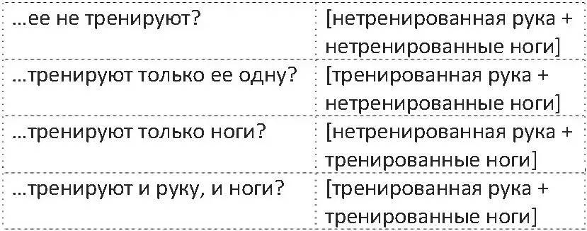 Результаты таковы Любой бы сказал что лучший эффект дадут совместные - фото 116