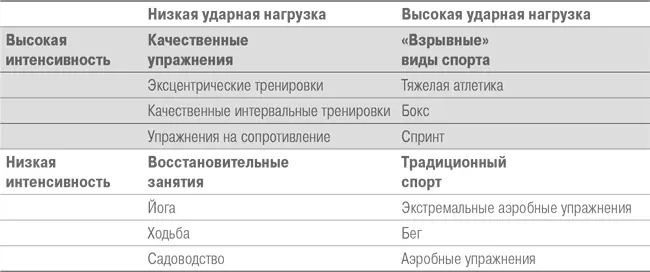 Мы уже знаем что нам требуется небольшое количество качественных умных - фото 127