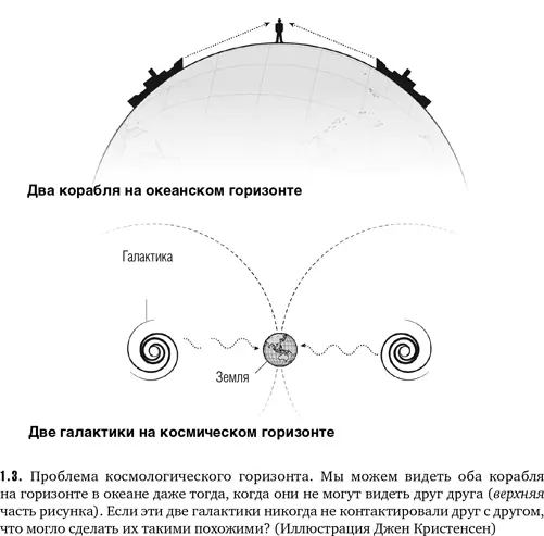 Чтобы это объяснение имело смысл скачок роста должен был растаскивать - фото 5