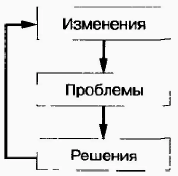 Рис 11Цикл изменениепроблема Все течет все изменяется Гераклит И венцом - фото 1
