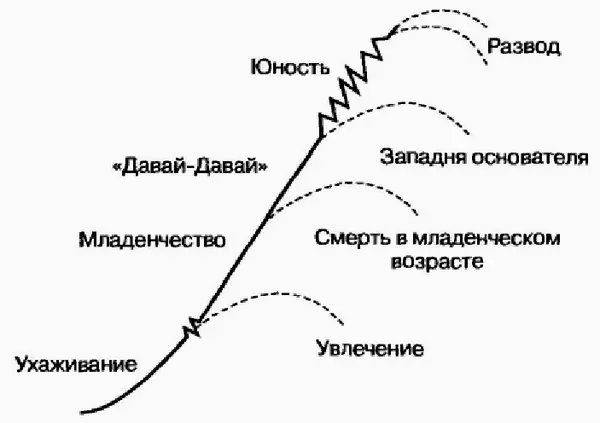 Рис 52Развод Конфликты проявляются во фракционном поведении Администрация и - фото 14