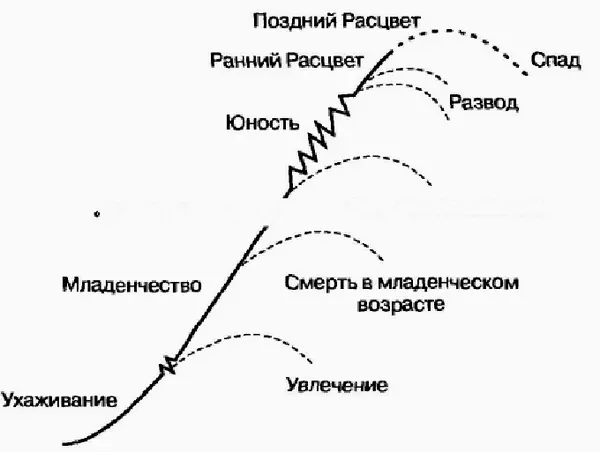 Рис 62Спад Увеличение краткосрочной эффективности обеспечивается за счет - фото 17