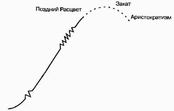 Рис 81Аристократизм Устойчивое снижение гибкости организацийаристократов - фото 26