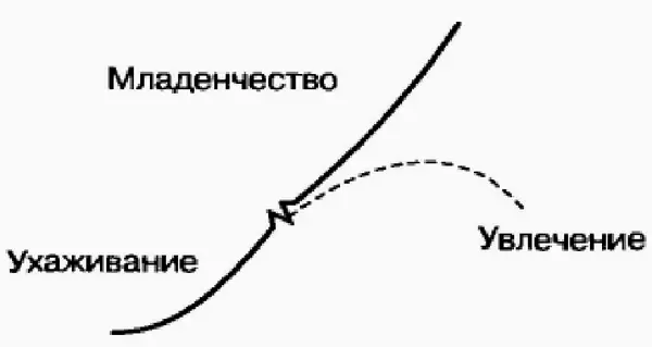 Рис 31Организациямладенец Ориентация на продукт После принятия риска - фото 4