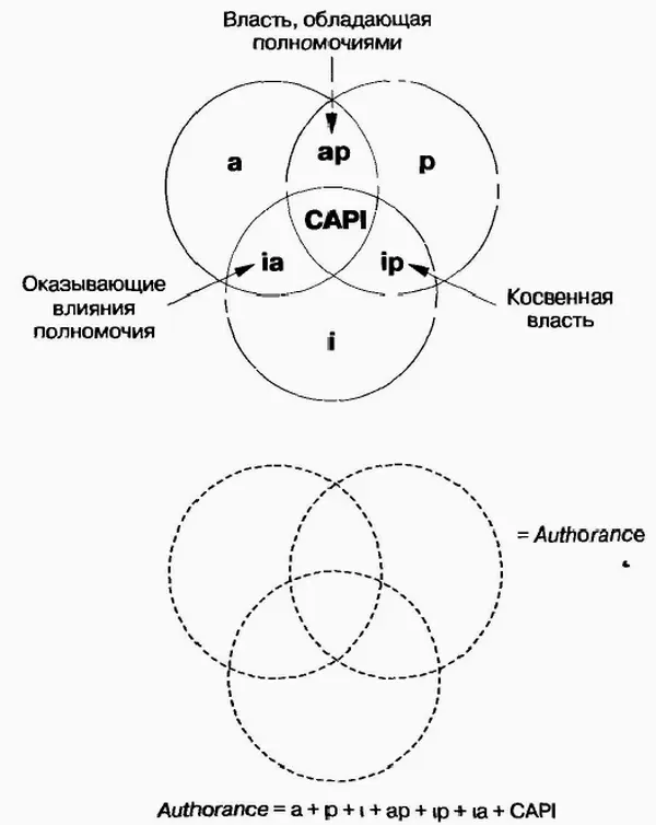 Рис 133Компоненты Authorance Когда этап Ухаживания завершается и рождается - фото 44