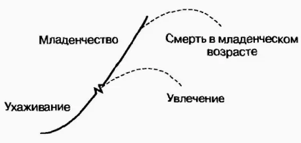Рис 32Смерть в младенческом возрасте Проблемы младенческого возраста - фото 5