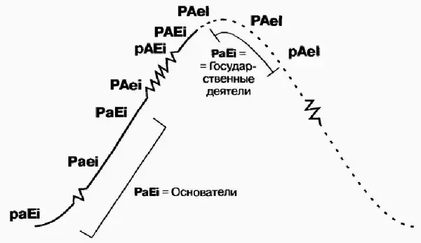 Рис 148Основатели и государственные деятели Поскольку на этапе - фото 54