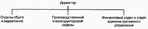 Рис 153Рационализированная организация Вы можете наблюдать развитие того же - фото 58