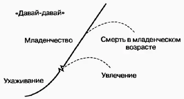 Рис 41ДавайДавай Что представляет собой организация на этапе - фото 6