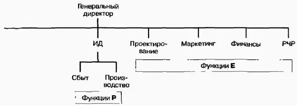 Рис 172Лечение на этапе ДавайДавай подключение исполнительного директора - фото 64