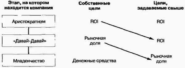 Рис 176Организационный колониализм Каждая такая единица имеет свои особенные - фото 68