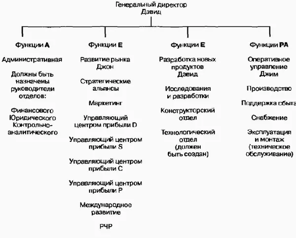 Процесс компания нуждается в сопутствующем инжиниринге Финансовые ресурсы - фото 73