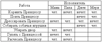 Это расписание можно пересматривать и изменять ежемесячно или еженедельно как - фото 1