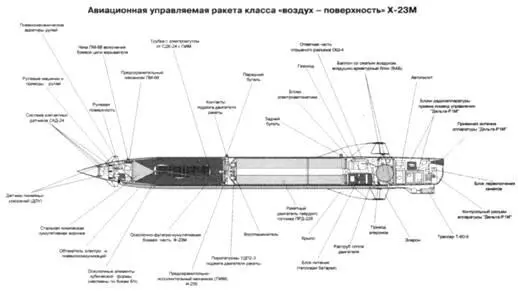 Этот метод был использован в системе наведения Аркан на Су24 где - фото 9