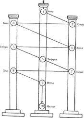 Дион Форчун - Мистическая Каббала