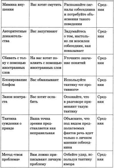 Приложение 2 Китайские хитрости и уловки Китайские хитрости и уловки и - фото 9