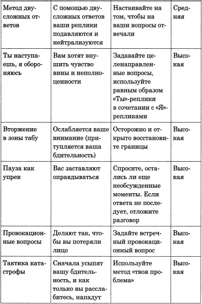 Приложение 2 Китайские хитрости и уловки Китайские хитрости и уловки и - фото 10