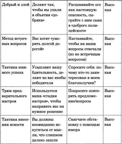 Приложение 2 Китайские хитрости и уловки Китайские хитрости и уловки и - фото 11