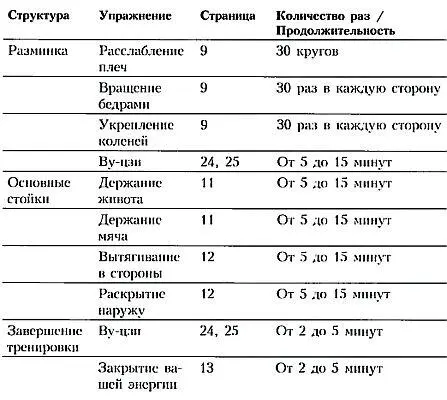 Второй уровеньЕсли в своих тренировках вы достигли такого момента когда - фото 125
