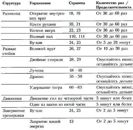 Ваша природная сила творчество Творчество есть естественное выражение вашей - фото 126
