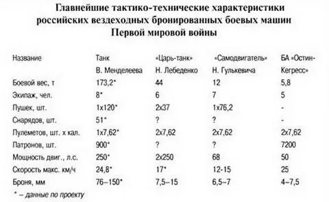 Глава II Первые танки Советской Республики Мы ждали что этот строй рухнет - фото 29