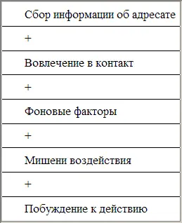 Рис 21Модель скрытого управления Сбор информации об адресатенацелен на - фото 2