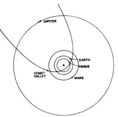 from Ecliptic North from Vernal East CARL Kato died first He had been - фото 1