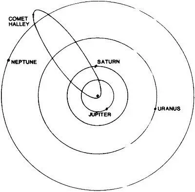 Positions of Planets and Comet Halley 2092 SAUL 2092 The world came back - фото 7