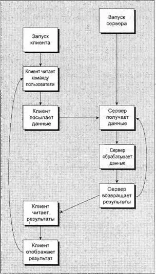Рис 139 Канал Далее показан файл реализации канала pipeimpс в - фото 46