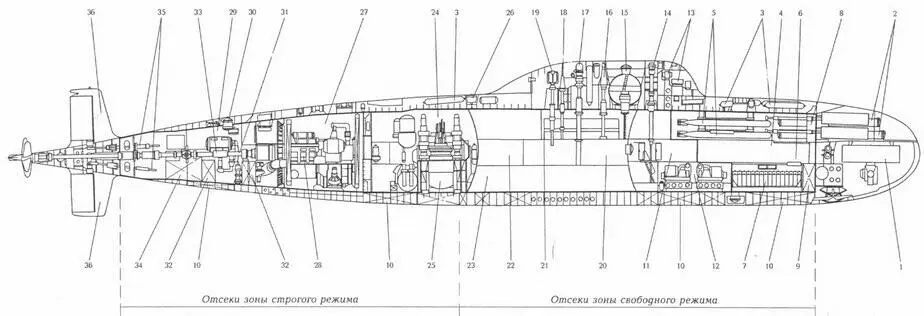 Продольный разрез ПЛА пр 705 1 основная антенна ГАК Енисей 2 533мм - фото 22